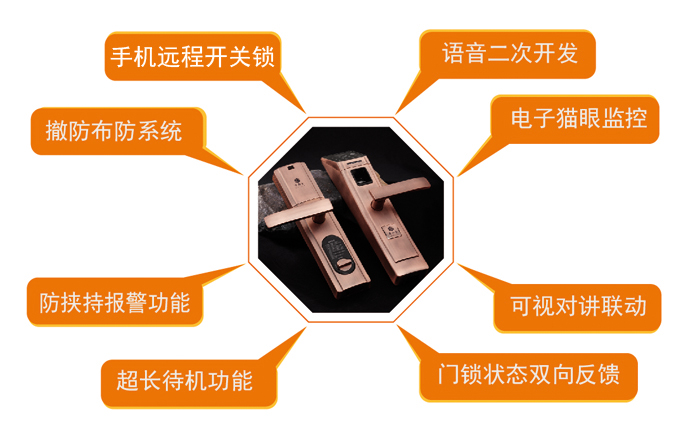 智能家居門禁聯(lián)動鎖解決方案